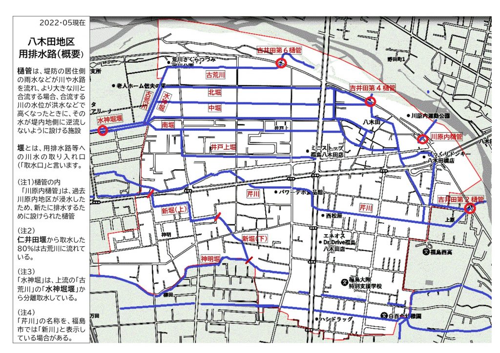八木田地区用水路図