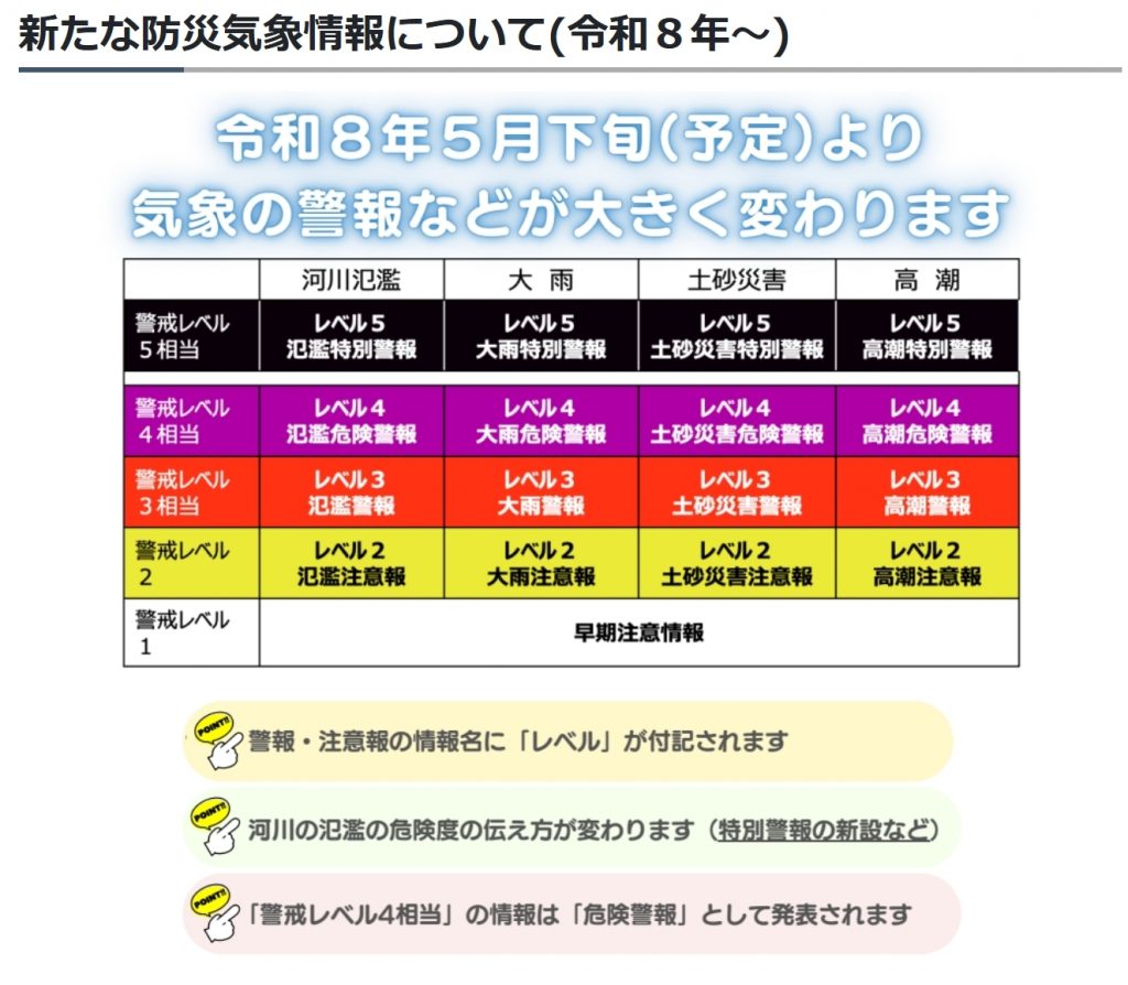 〔気象庁HP〕新たな防災気象情報について令和８年～