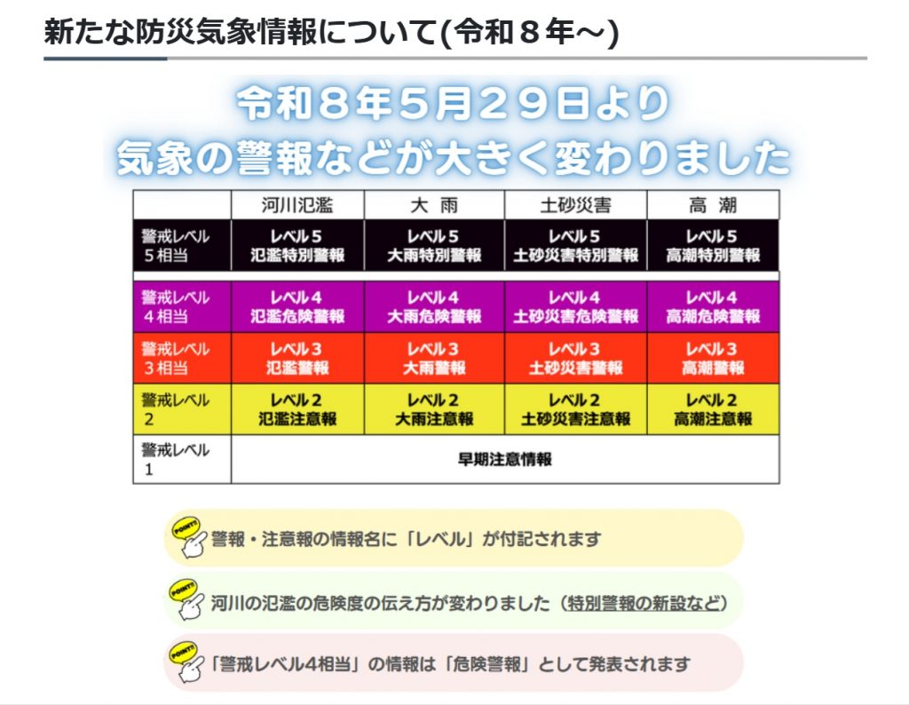 新たな防災気象情報（気象庁HPより）