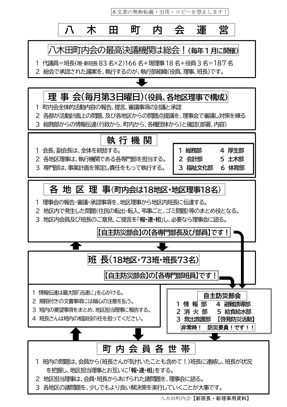 八木田町内会運営組織図